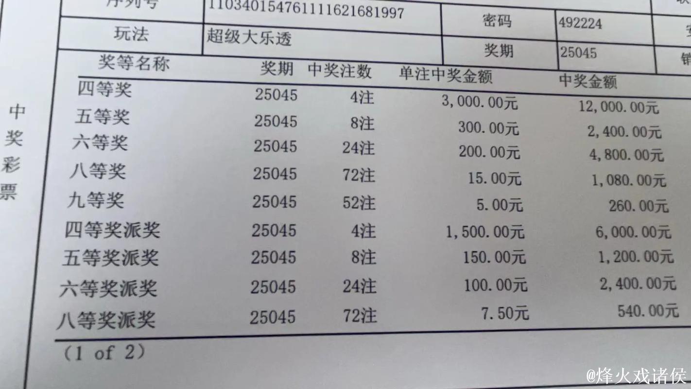 精选大乐透专家：惠孟叔中头奖880万 多人中4+2