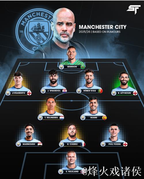 曼城首发11人阵容预测：马尔穆什搭档哈兰德
