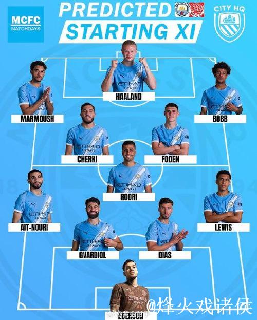 曼城首发11人阵容预测：马尔穆什搭档哈兰德