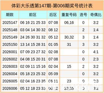 007期郭清晨大乐透预测奖号：前区连码分析