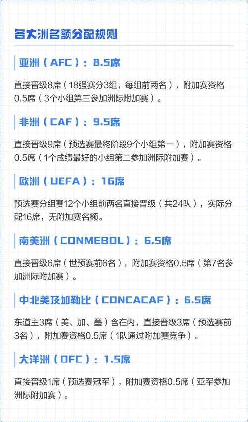 2026世界杯参赛球队深度阵容解析