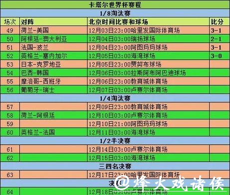 历届世界杯比赛结果详细统计