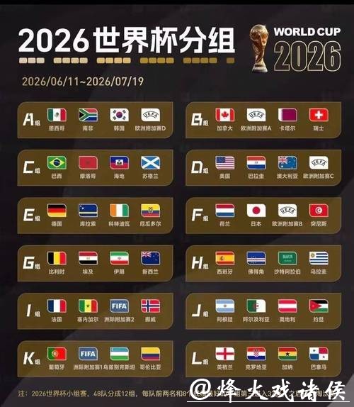 2026世界杯比分结果预测分析