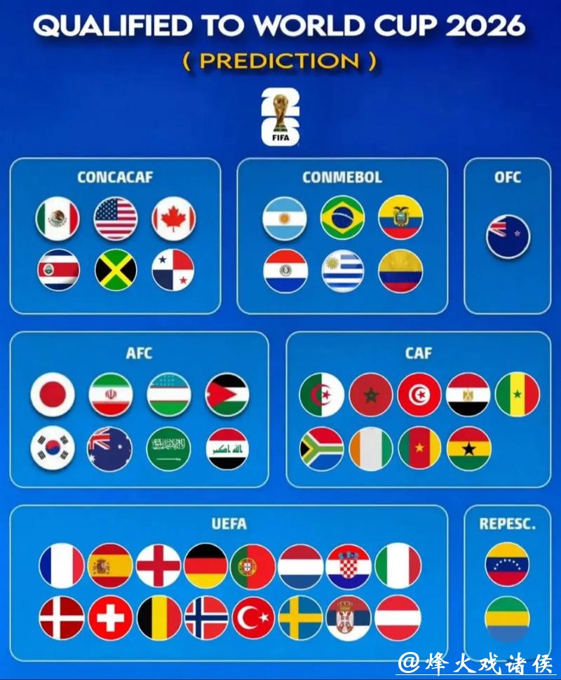 2026世界杯比赛趋势深入预测