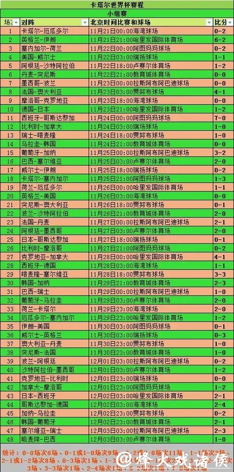 全面解读世界杯2026投注表信息 全面解读世界杯2026投注表信息