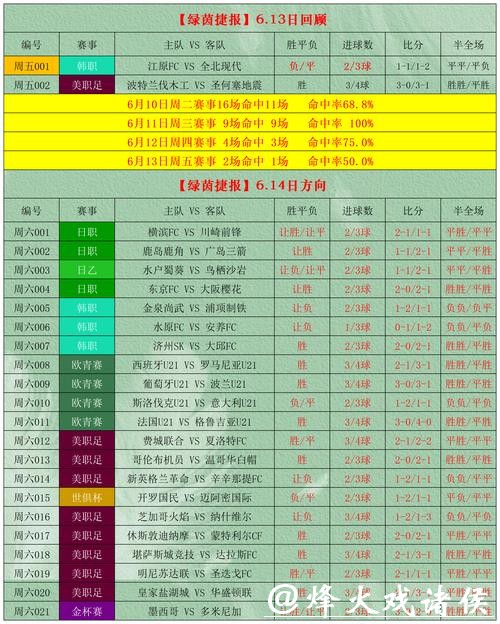 苹果手机世界杯投注攻略